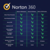 Copia de Norton 360 Premium Key 10 Device 1 Year